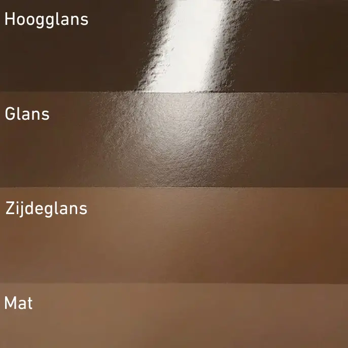 Wat betekent glansgraad?
